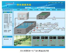 供水工程自動(dòng)化控制系統(tǒng)在自動(dòng)化工程中的關(guān)鍵作用