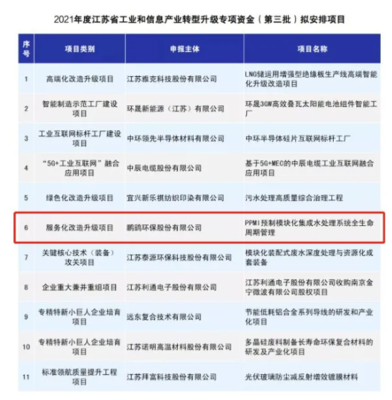 鵬鷂環保榮獲省級專項資金支持，以信息系統集成服務引領產業轉型升級