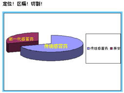 好產品是基礎，強策劃是關鍵 從營銷案例看企業營銷策劃的核心價值