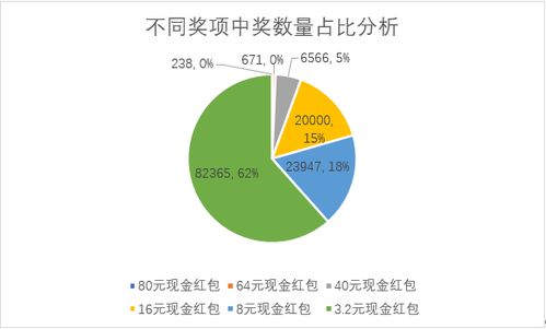 數字化營銷賦能 紅包抽獎如何助推企業以低成本投入實現高業績回報