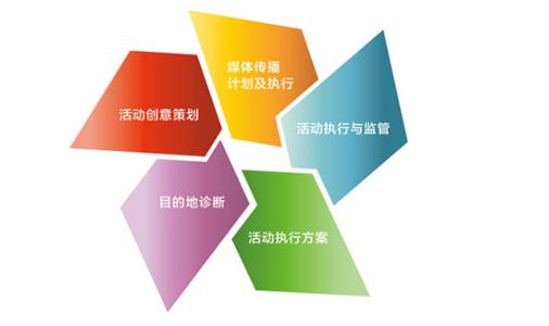 企業品牌運營與策劃之道 構建核心優勢，驅動營銷增長