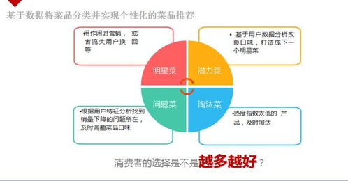 一個核心、二大支撐、六大能力 構建連鎖企業營銷策劃系統