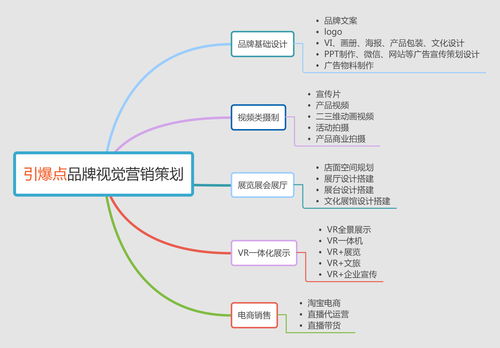 成都品牌設(shè)計(jì)新篇章 以VIS設(shè)計(jì)與營(yíng)銷策劃為核心的企業(yè)品牌塑造之道