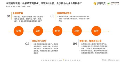 數字時代，醫療健康企業如何通過精準數字營銷創造核心用戶價值
