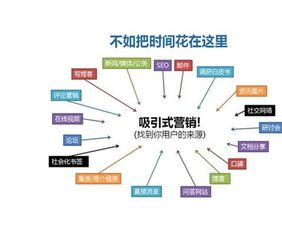 網(wǎng)絡(luò)營銷推廣方案的深度解析 企業(yè)營銷策劃的關(guān)鍵路徑